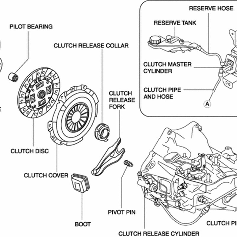 CX-5 Clutch and Flywheel Package with Fitting