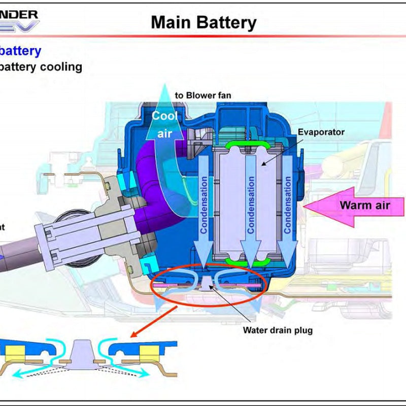 Outlander Hybrid Battery Cooling Fan